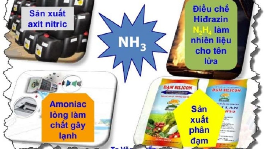 Amoniac Mua Ở Đâu Ứng Dụng