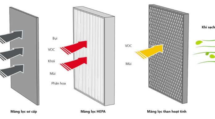 Than Hoạt Tính Lọc Không Khí